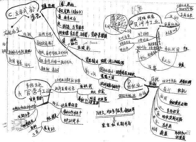 学霸手写笔记及思维导图!帮你缕清头绪,无