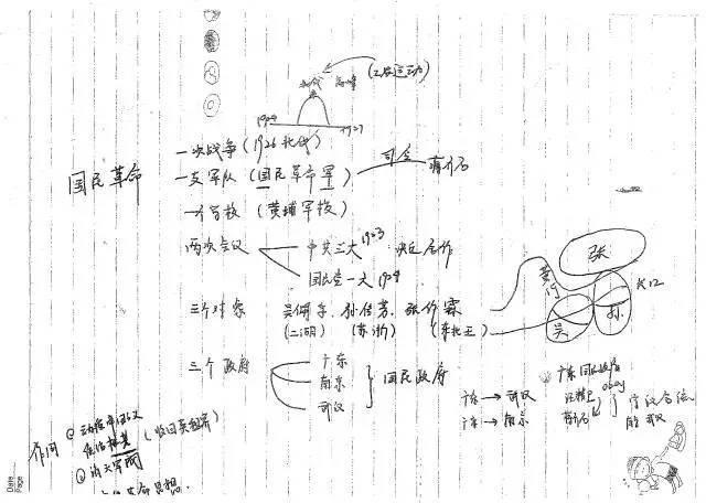 学霸手写笔记及思维导图!帮你缕清头绪,无