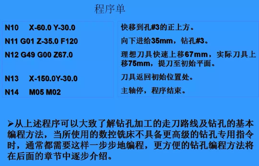 数控铣床刻图案程序⊙还有比这更详细的数控铣床程序编写教程吗?