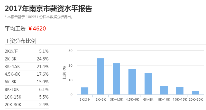 城市gdp与教师工资_又要我生二胎,又要虐我孩