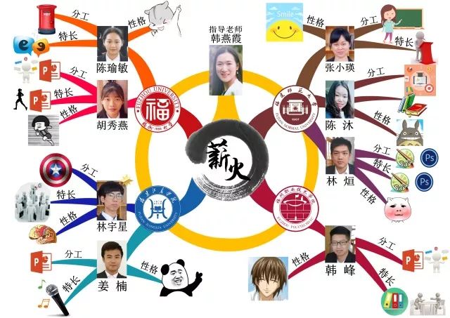 思维导图||解码"红会"庄园