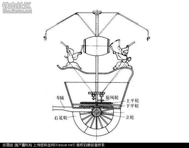 被中香炉运用了什么原理_被中香炉原理