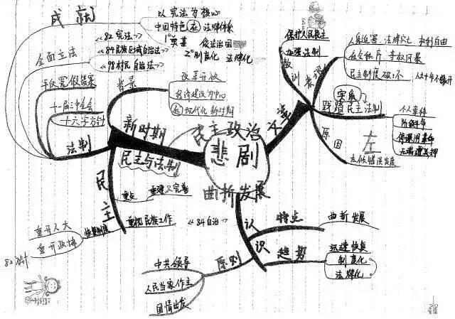 学霸手写笔记及思维导图!帮你缕清头绪,无