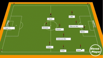 足球阵型:从442阵型了解足球阵型基础常识