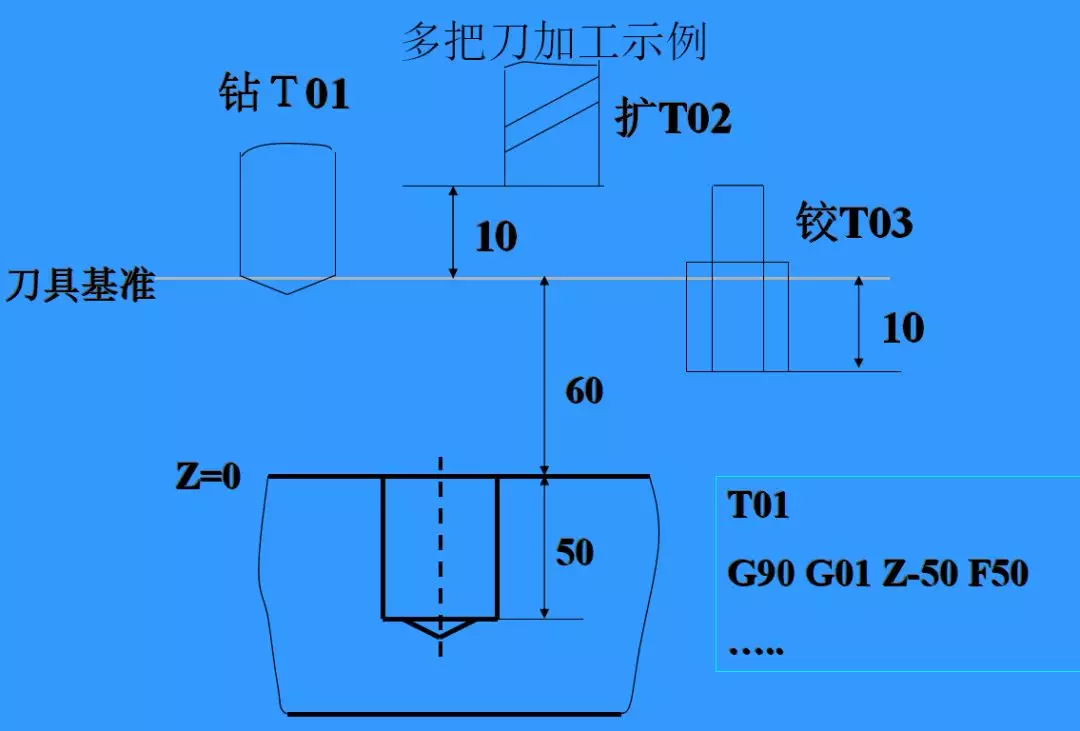 数控铣床刻图案程序⊙还有比这更详细的数控铣床程序编写教程吗?