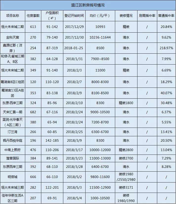 天府新区gdp为什么很低_天府新区没有未来,成都买房普通人少碰天府新区(2)