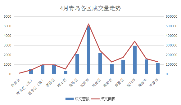 城阳人口排名(3)