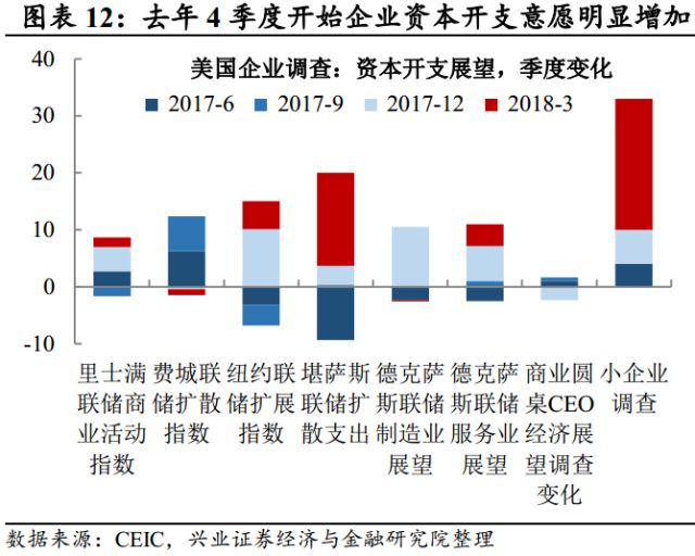 国外看第一季度gdp_美国第一季度GDP报告有蹊跷 库存究竟从何而来(2)