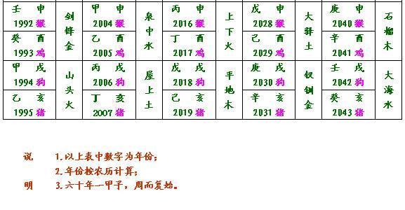 民间不传盲派命理断命步骤四部曲,看完直断命运不求人