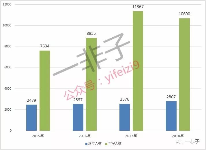 杭州城区人口数_杭州主城区行政区划图(3)