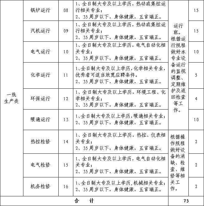 热电招聘_莱州鑫晖热电招聘保安保洁学员维修(2)