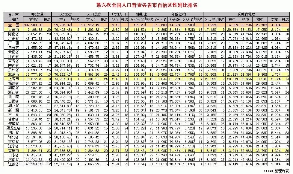 东三省人口数据资料_大数据图片(2)