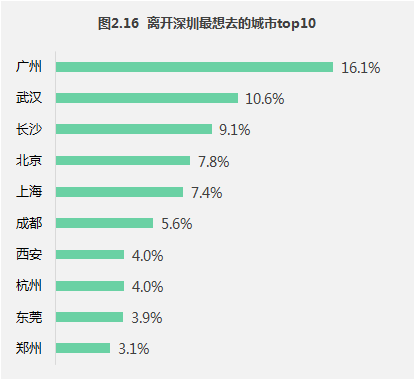 流动人口管理工作总结_流动人口与出租房屋管理工作总结(3)