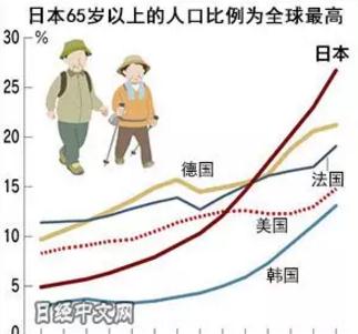 2012中国老龄人口_凯普康老年事业007中国人口结构老龄化现状与其中蕴藏的巨大