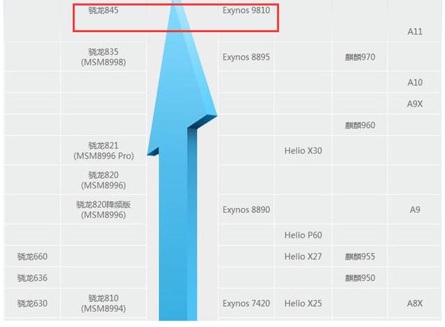 手机芯片排名_2021手机芯片性能排名
