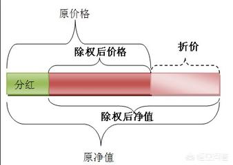 除权派息是什么意思