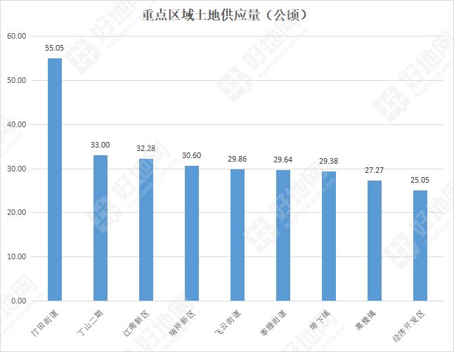 瑞安市2018经济总量_瑞安市经济开发区地图