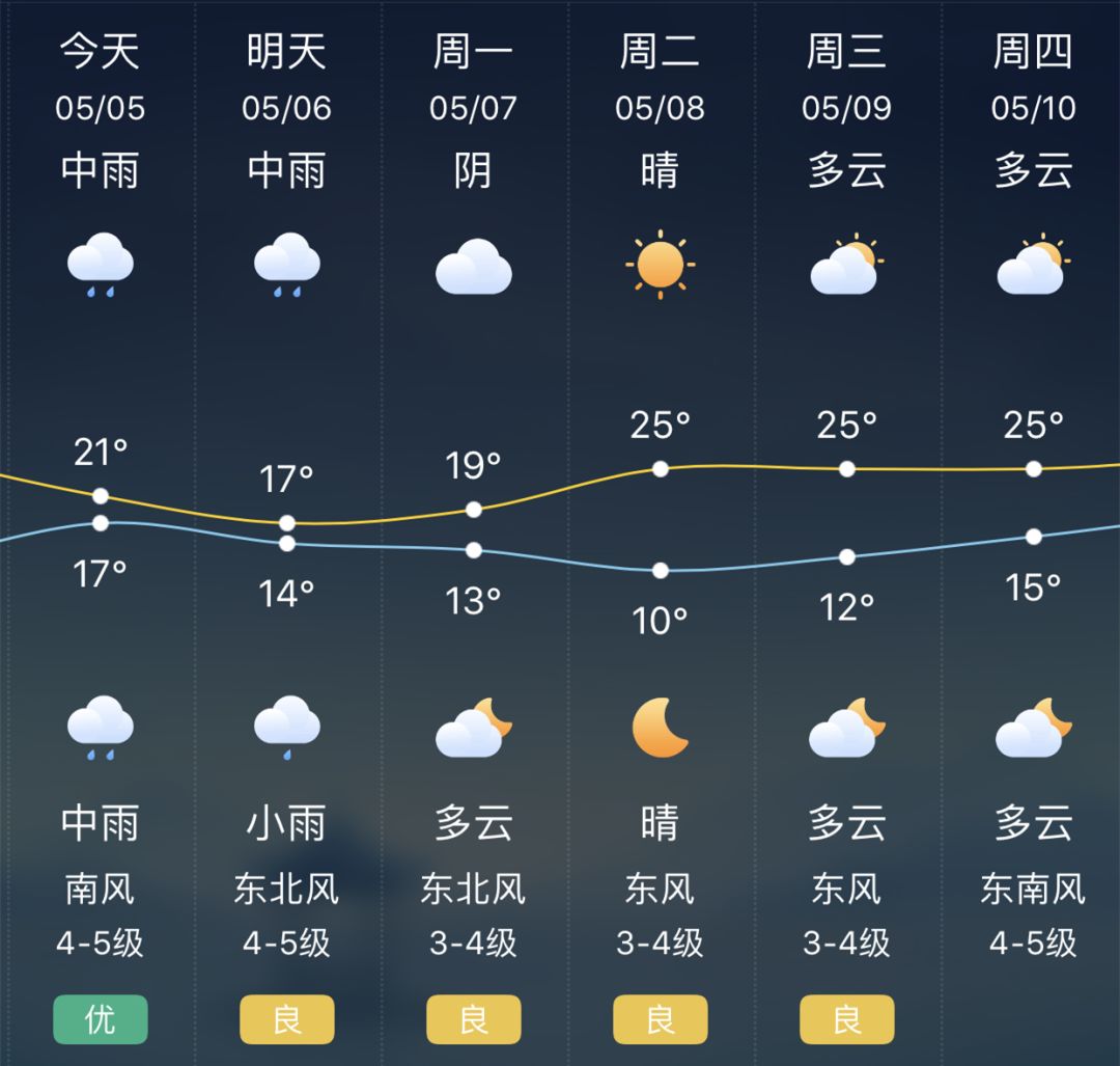 淮安天气预报7天图片