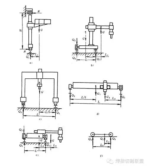 【干货】焊接工装夹具的设计方法与技巧,都在这了