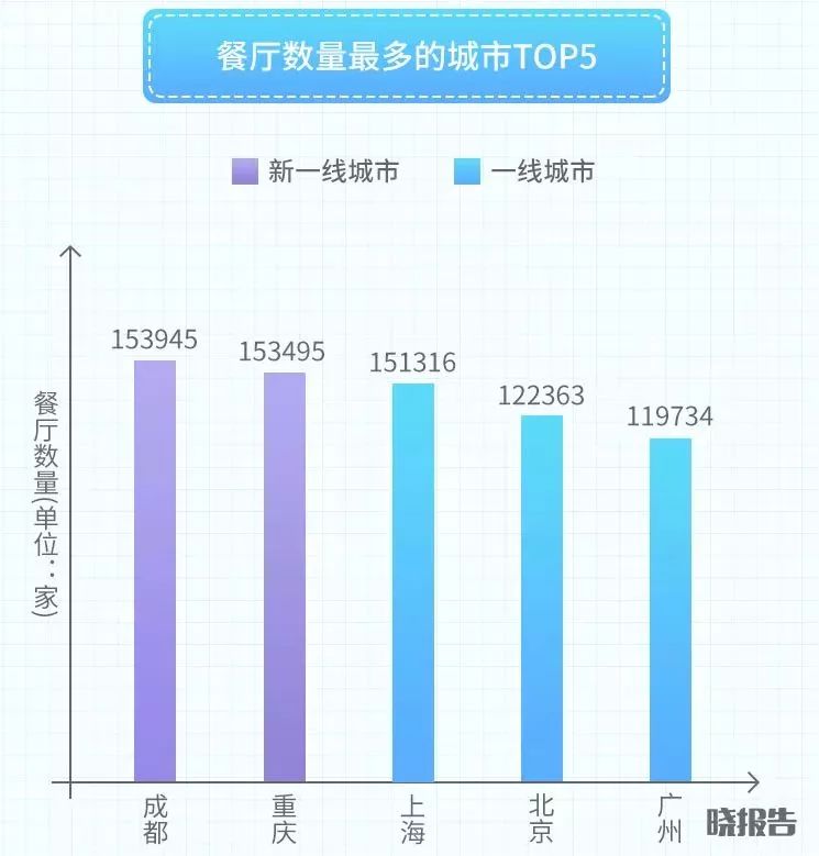 成都人口_上海房价太火了