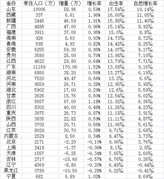 2021浙江外来人口_浙江人口分布图