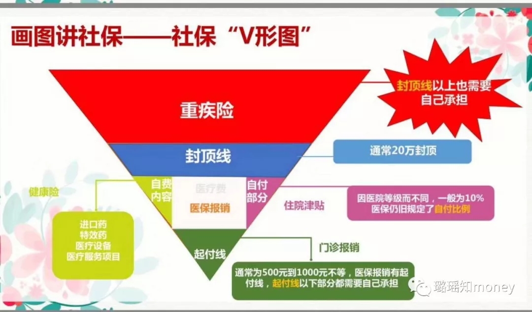 为什么交了社保我们依旧看不起病之解决方案