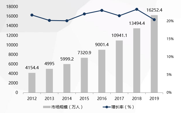 教育地位水平占gdp比例基础线_千万不要定居日本 不然你会