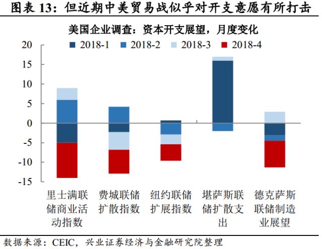 国外看第一季度gdp_美国第一季度GDP报告有蹊跷 库存究竟从何而来(2)