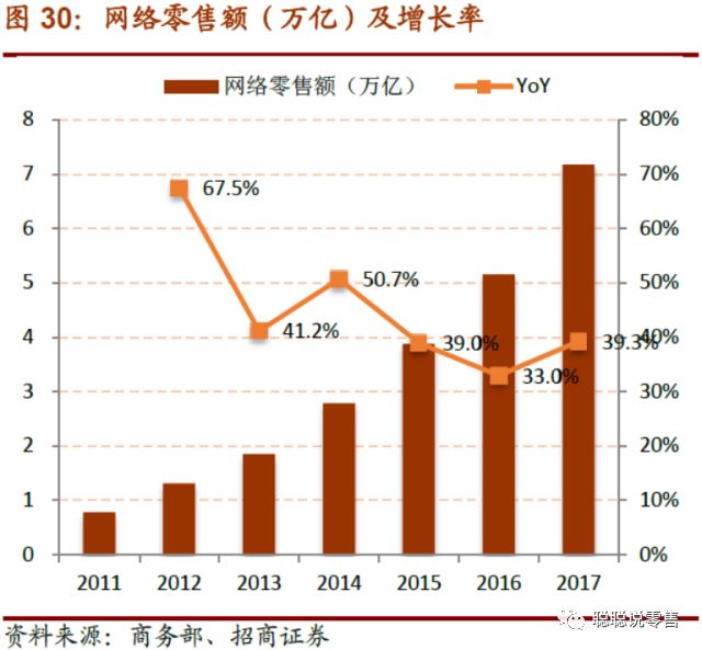 GDP10000与百货行业_2020年中国百货零售行业市场现状与发展趋势分析 亟待转型升级