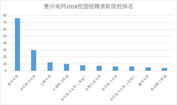 南方电网招聘系统_2019中国南方电网有限责任公司校园招聘总公告(2)