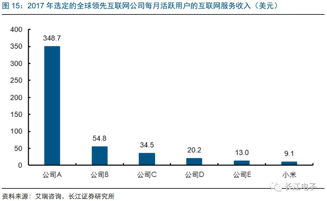 【长江电子】小米上市给供应链带来积极变化