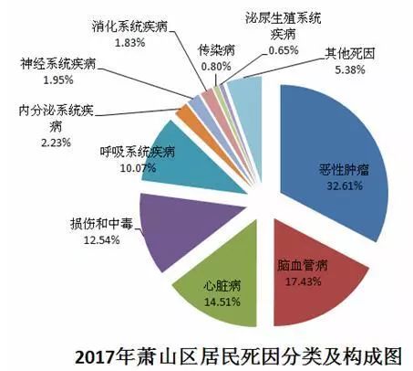 廿萧人口_人口普查(2)