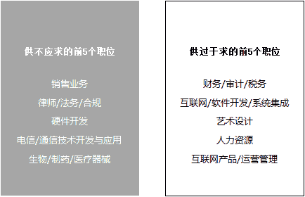 流动人口工作总结_社区流动人口清查工作总结