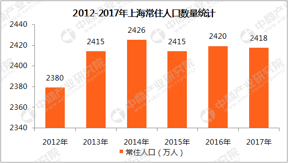 读未来人口资源环境_人口与资源手抄报