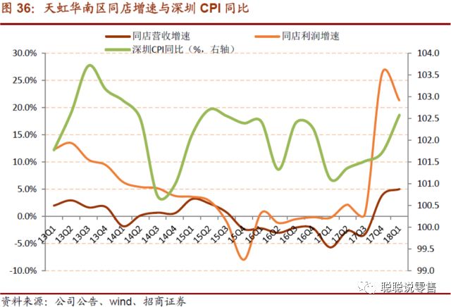 gdp消费结构(3)