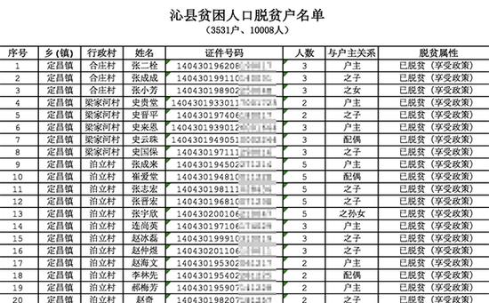 沁县人口_沁县谁最美 一定是他们(2)