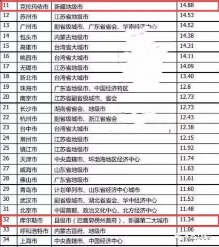 哈密gdp_哈密市鸣沙山(3)