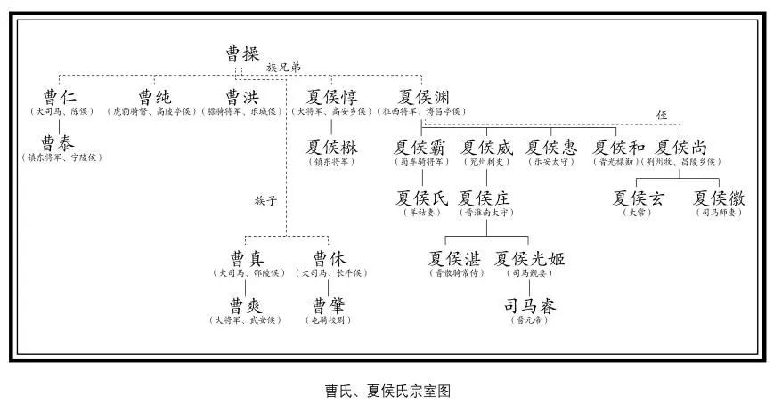 书号:978-7-203-10306-6 页数:422页 插图:共27幅(家族世系图12幅