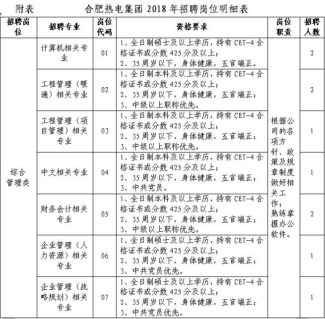 热电招聘_莱州鑫晖热电招聘保安保洁学员维修