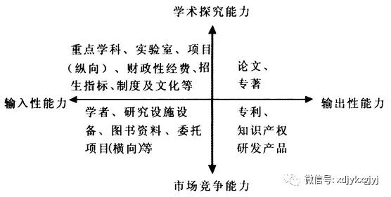 场域因素较为复杂,但总体上还是以学术水平作为资源配置的基本标准