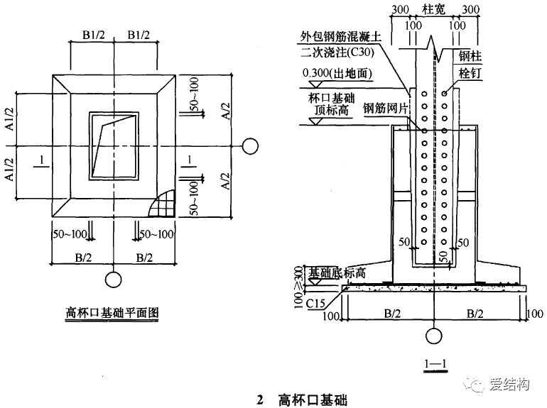 厂房钢柱脚刚接连接时,也可按图2 高杯口基础设计,施工方便,速度"快.