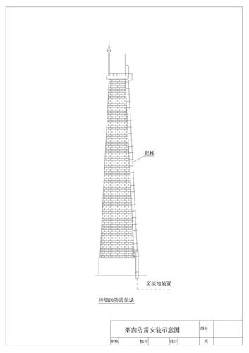 避雷针是根据什么原理来设计的_避雷针原理