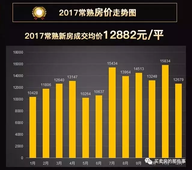 昆山和江阴GDP差价_GDP GDP 苏州这几个地方厉害了(2)