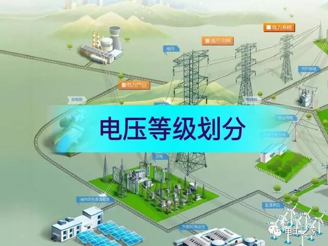 中国工控|电压等级的划分原因你知道吗?