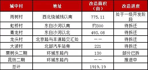 芜湖市拆迁2018人口认定_芜湖市地图