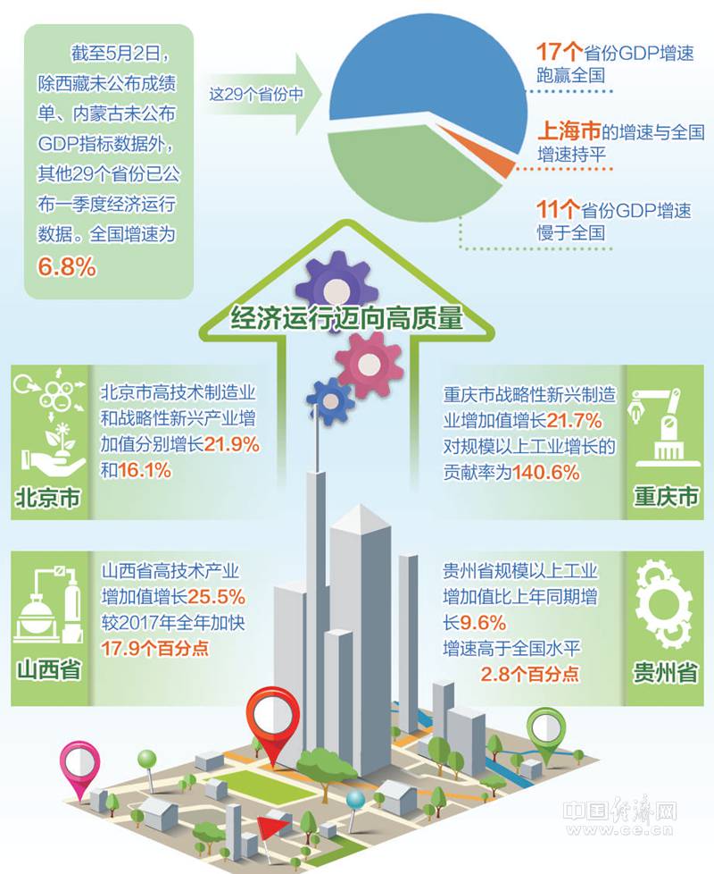 西藏和内蒙的gdp_2017年各省市GDP排行榜 附榜单(2)