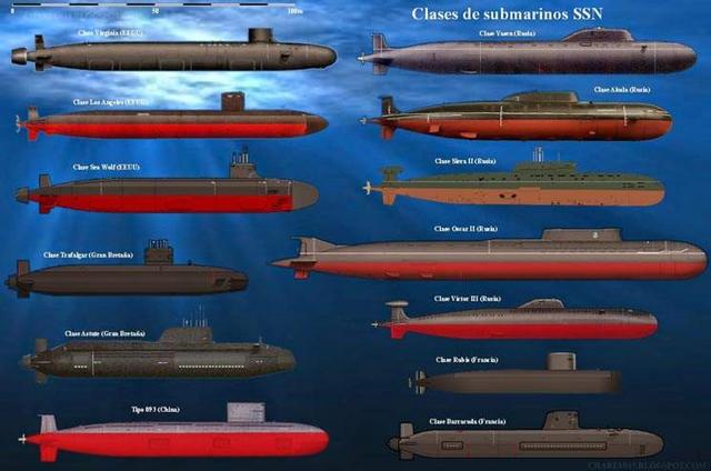 美国承认中国潜艇数量已经成为世界第一但有一大不足至今难解决