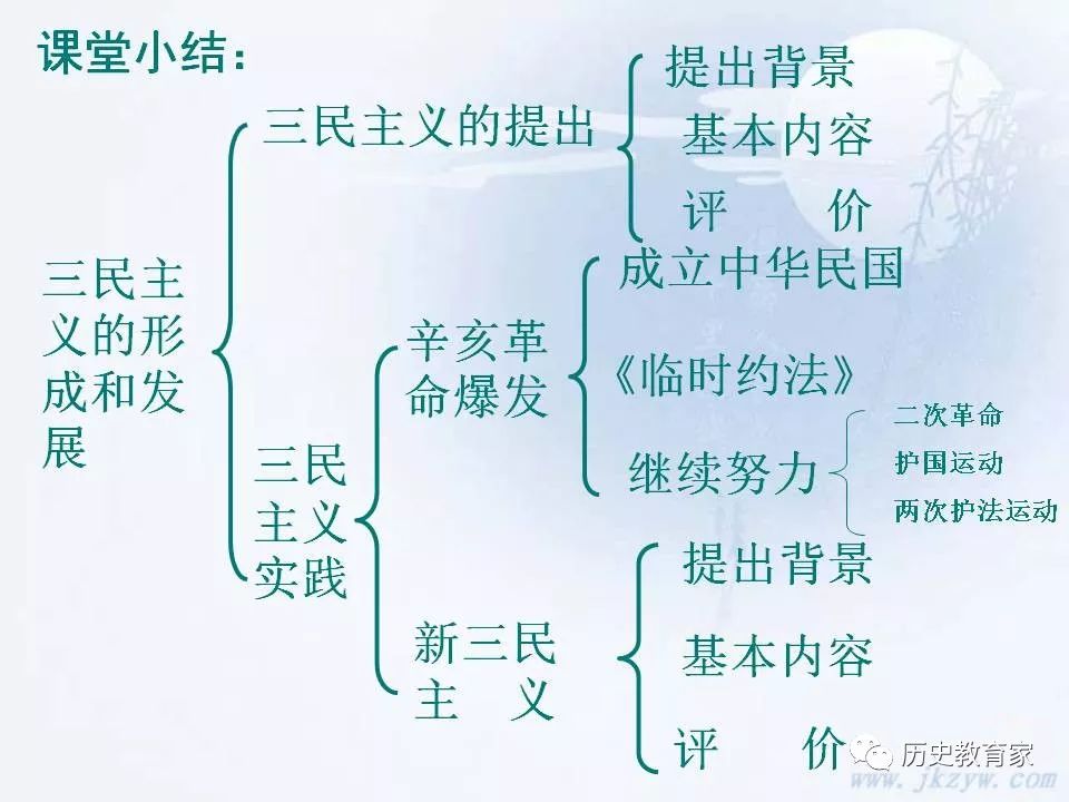 教学研究三民主义的形成与发展