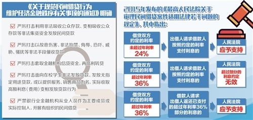 贷款与gdp的关系(3)