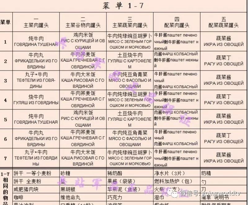 going满满一盒子的俄罗斯军粮吃完了会变得和战斗民族一样嘛